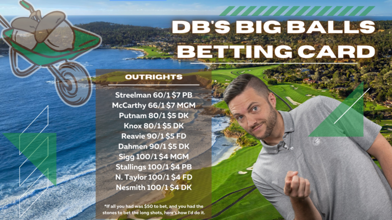 Outright betting card for AT&T Pebble Beach 2022