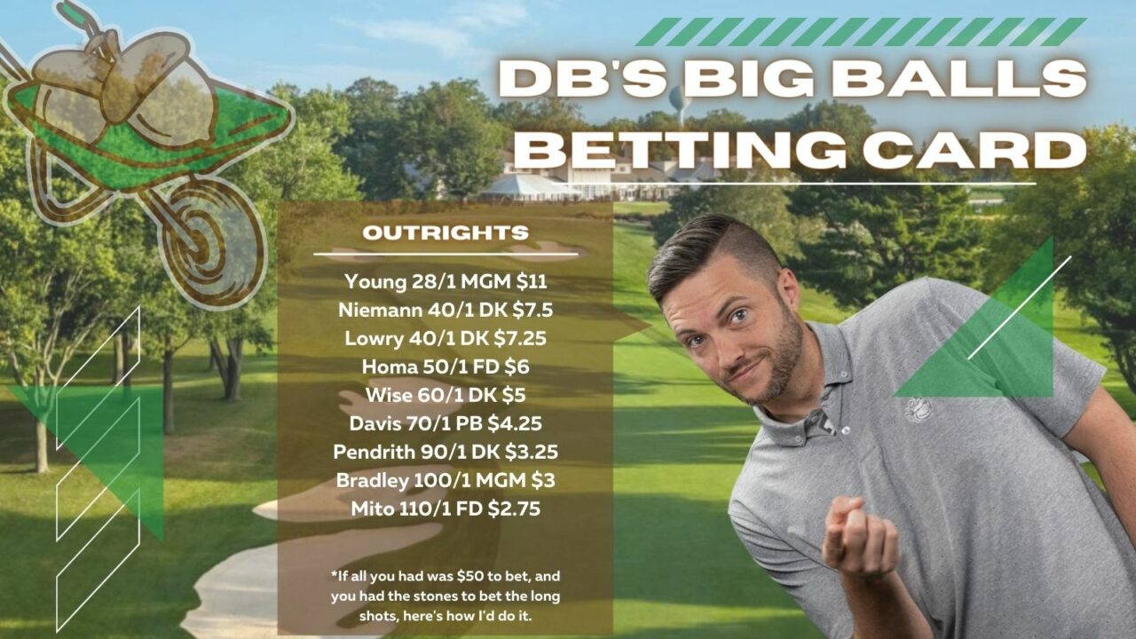 BMW Champ 22 Betting Card BMW Championship Outright Betting Card