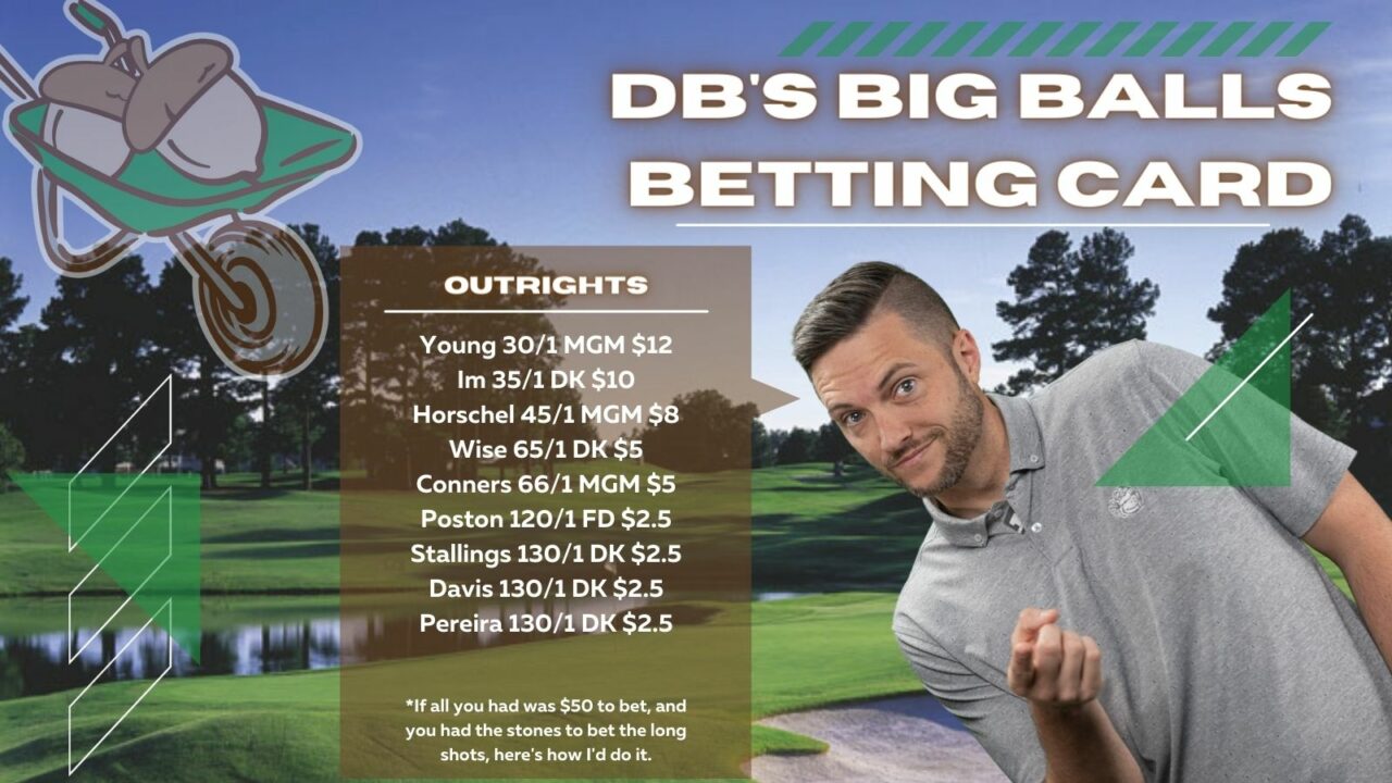Fed Ex St Jude 22 Betting Card St Jude 2022 Betting Card