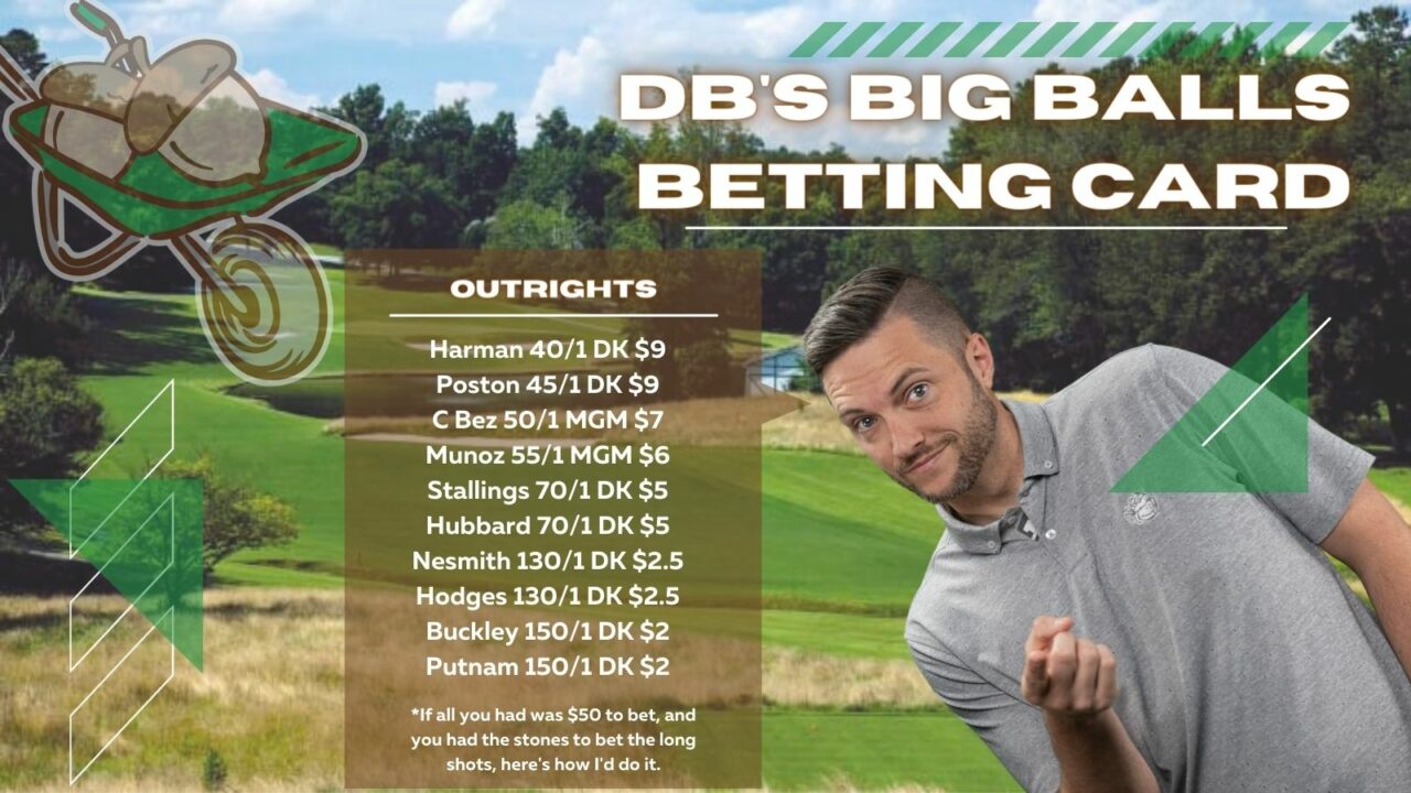 Wyndham 22 Betting Card Wyndham 2022 Outright Betting Card