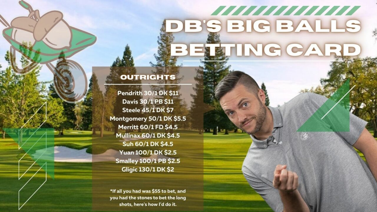 Fortinet Champ 22 Betting Card Fortinet 2022 Betting Card