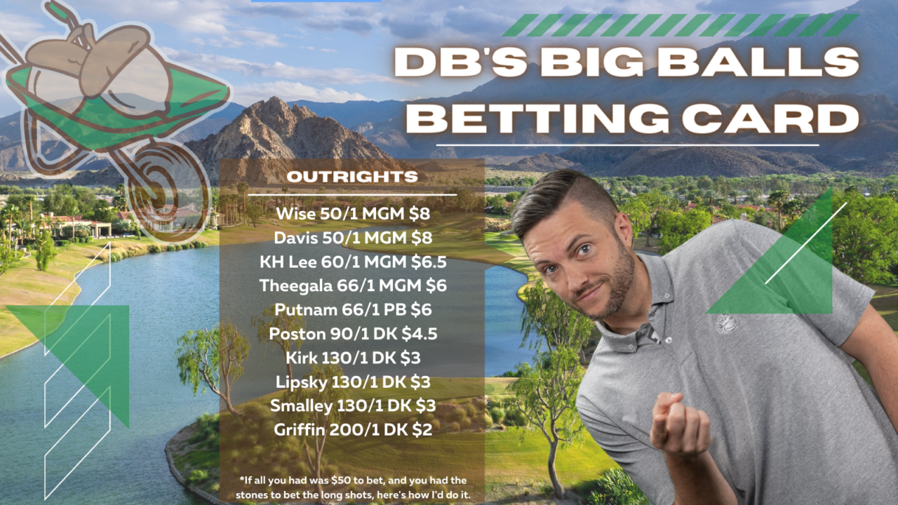 Amex 2023 Betting Card Outright bets for the American Express 2023