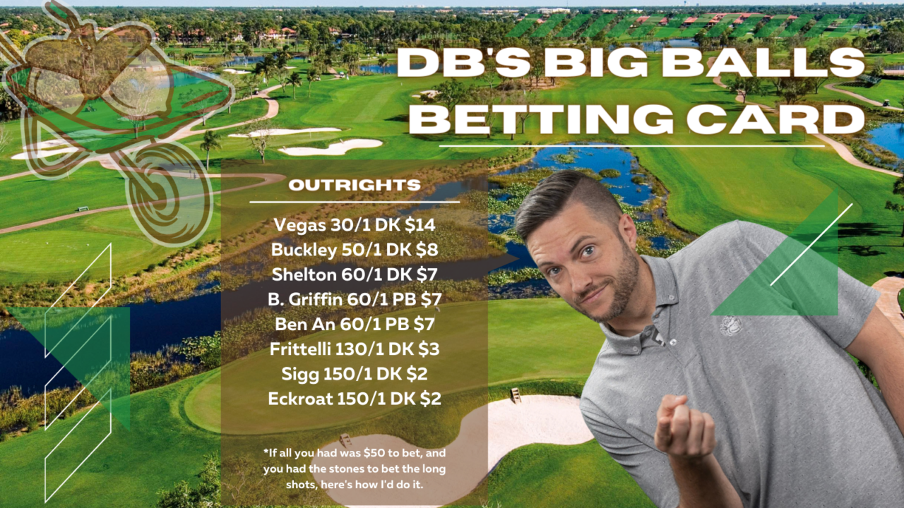 Honda Betting Card Outright bets for the Honda Classic 2023