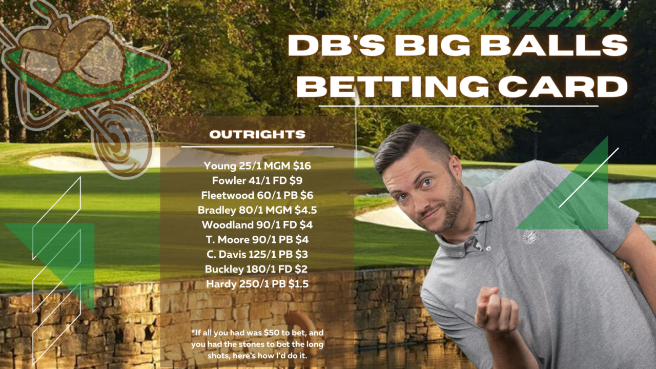 Wells Fargo Outright Betting Card