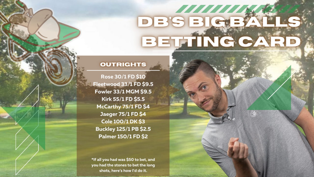 Charles Schwab Betting Card David Barnett's Outright Bets for the Charles Schwab Challenge 2023