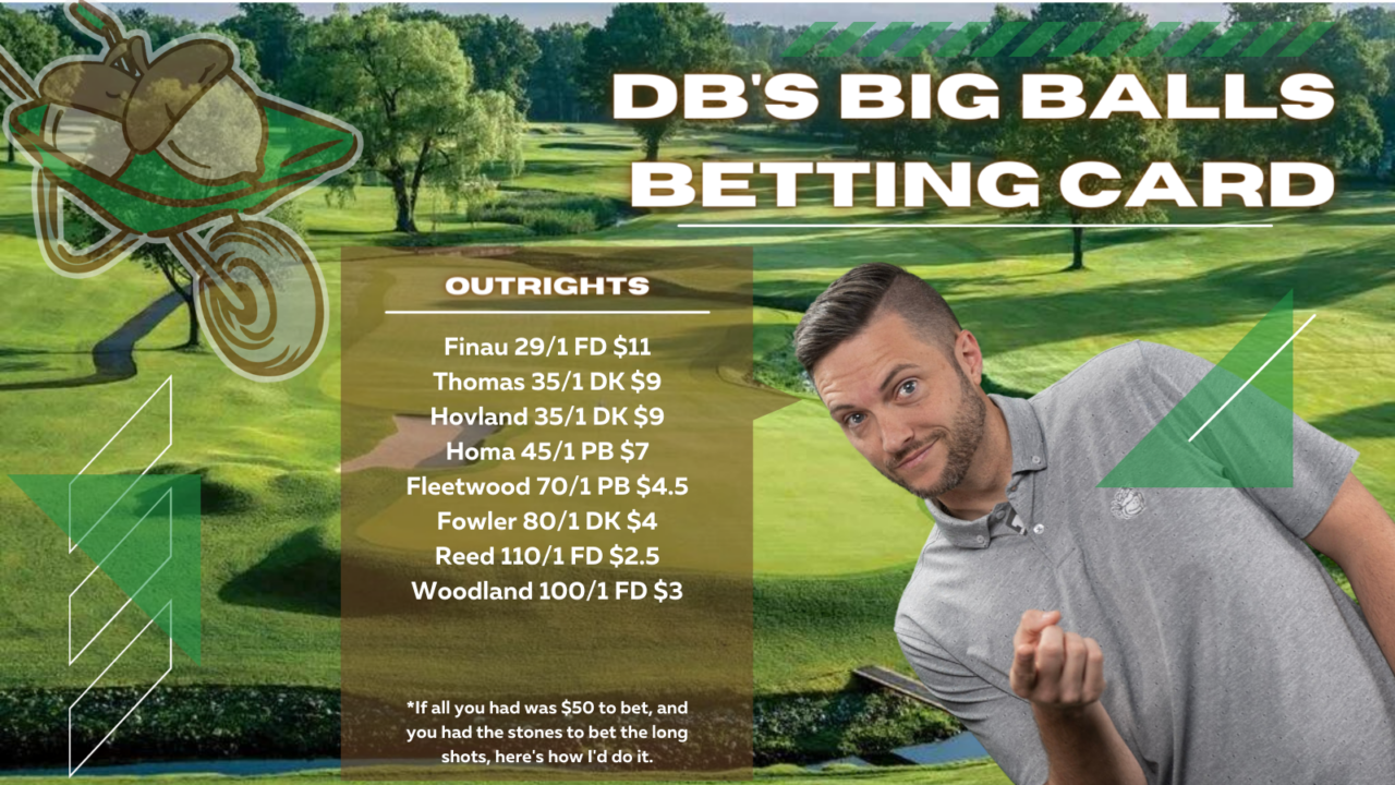 PGA Champ Betting Card Outright Betting Card for the 2023 PGA Championship