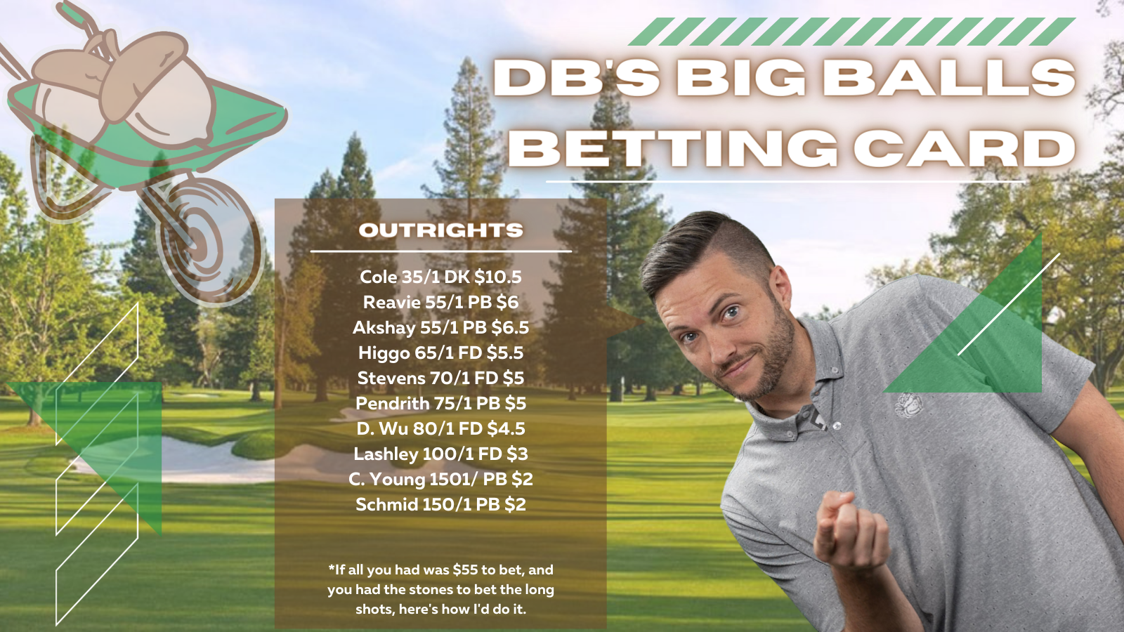 Fortinet 23 Betting Card DB's Outright betting card for the Fortinet Championship 2023