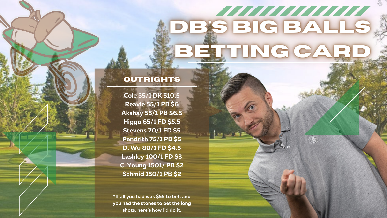 DB's Outright betting card for the Fortinet Championship 2023